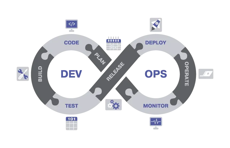 DevOps