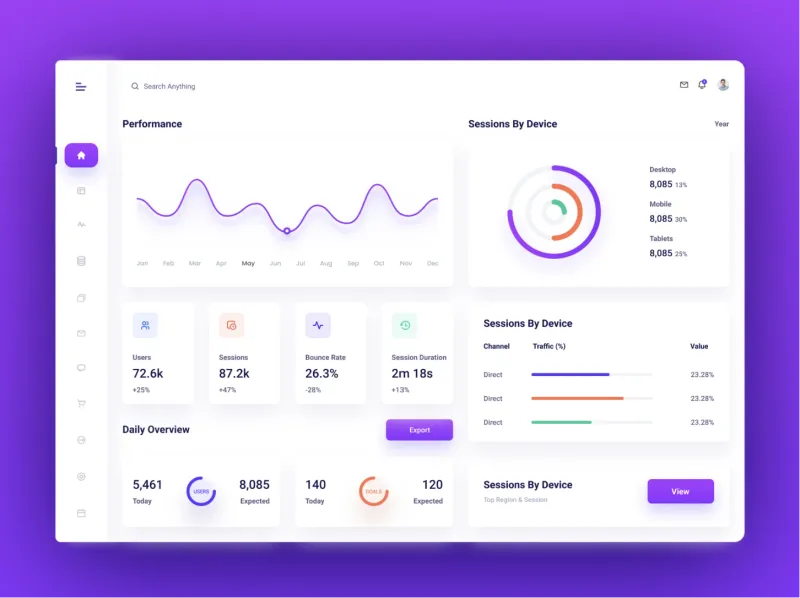 Saas B2B administrador