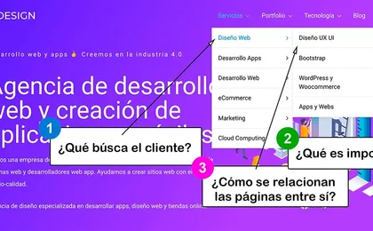 10 conseils d'architecture web pour améliorer le référencement