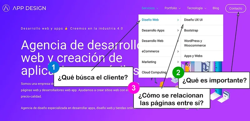web architecture