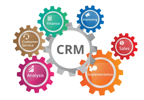 CRM