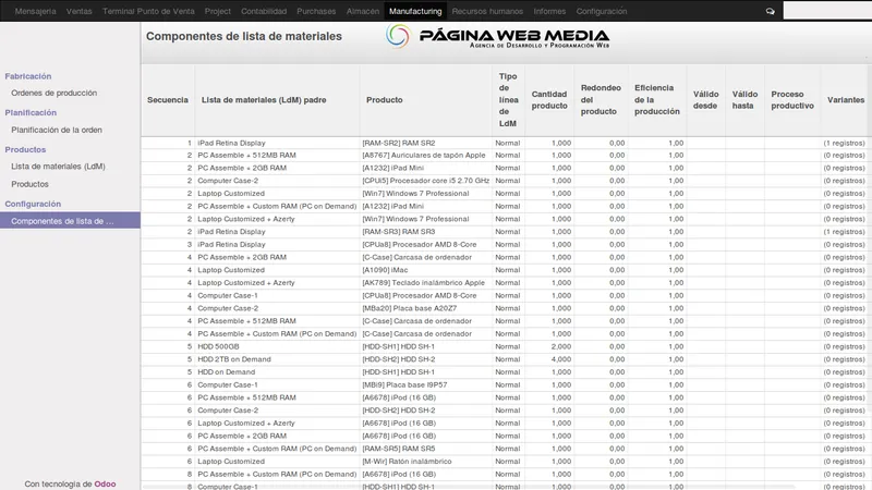 gestión de producción