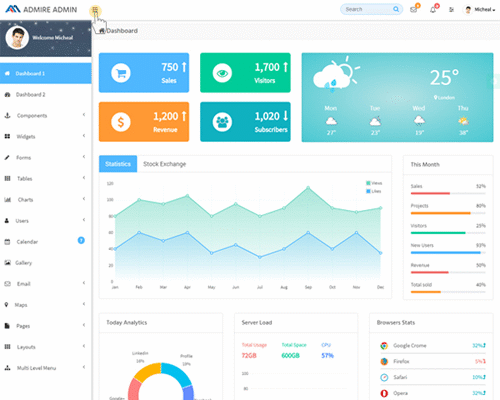 laravel panel de control