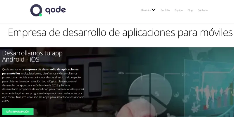 Qode