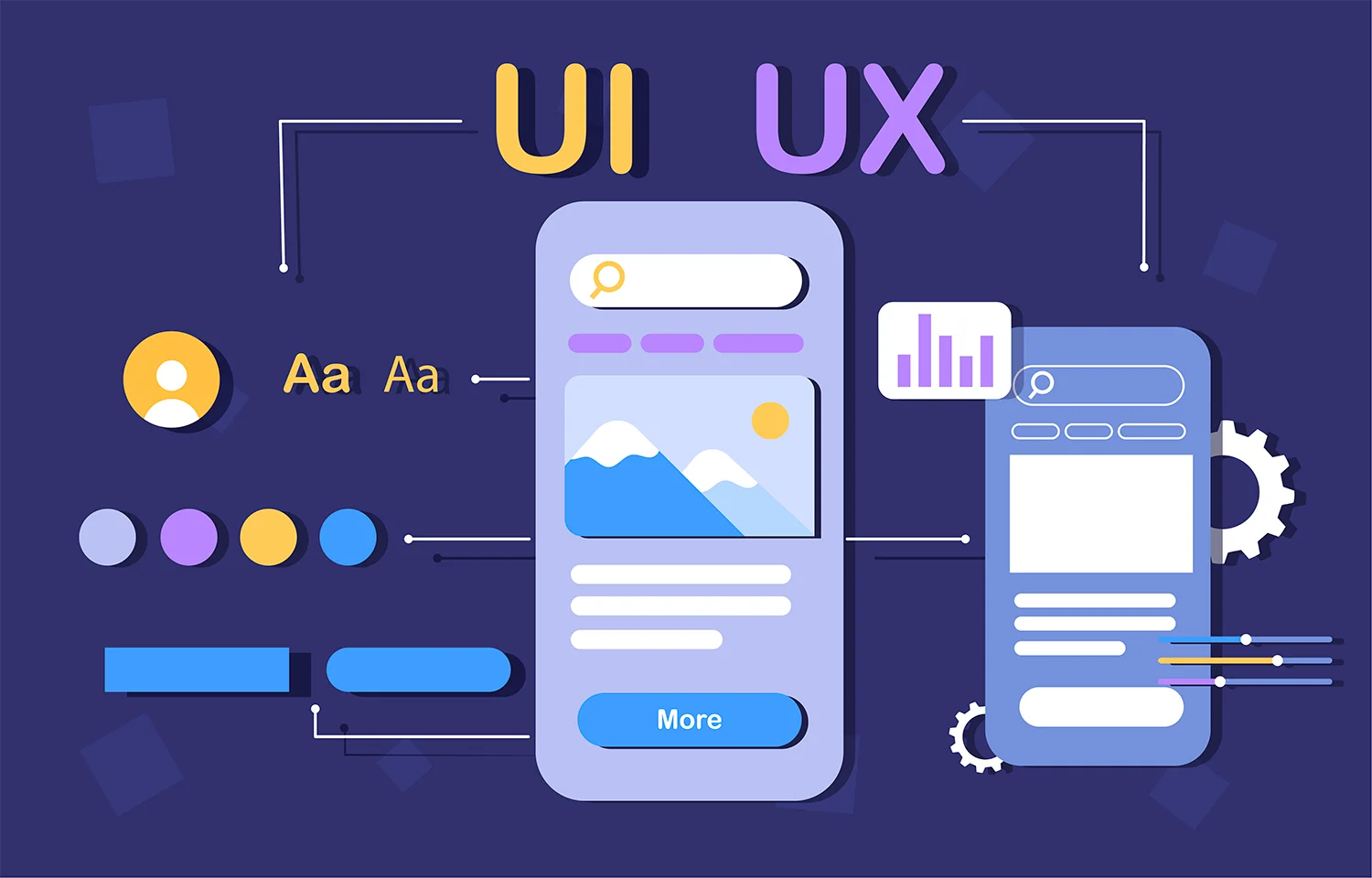 Design UX UI