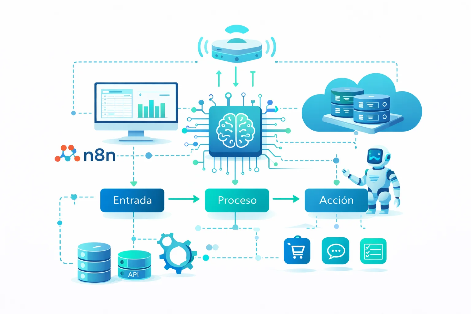 automatización y sistemas con inteligencia artificial diseñados a medida