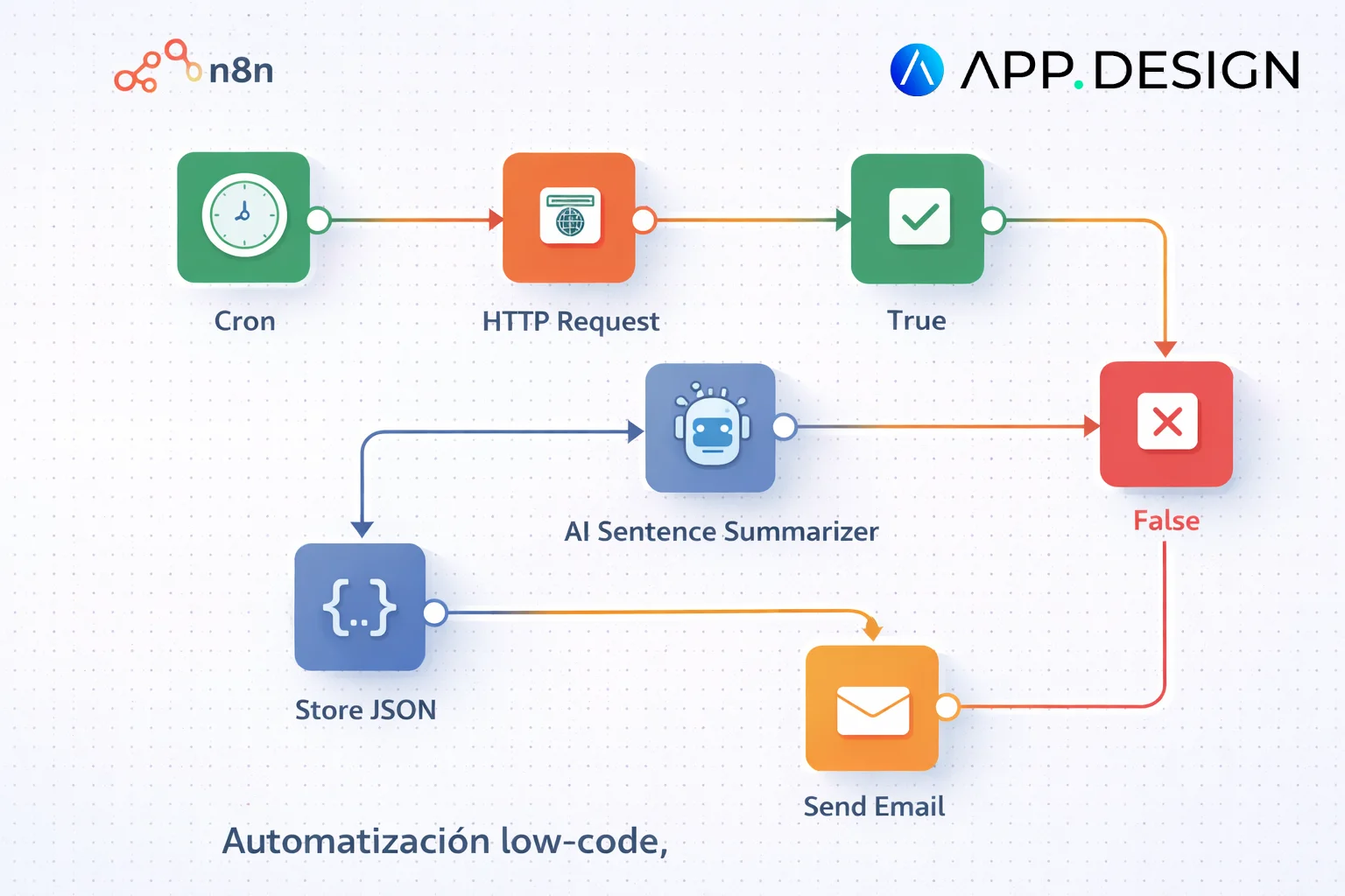 empresa desarrollo de automatizaciones con n8n