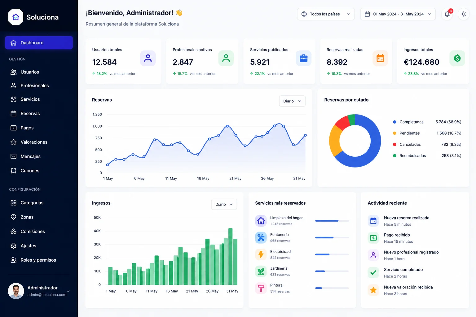 Painel de administração desenvolvido em Laravel para gerir clientes, fornecedores, reservas, serviços, pagamentos, comissões, avaliações e estatísticas da Soluciona App, um marketplace de microsserviços